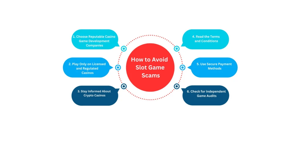 Avoiding Online Casino Scams